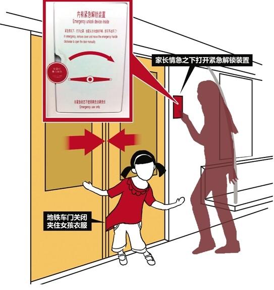 女儿衣服被车门夹住 父母心急按救命锁<em>拉</em>停地
