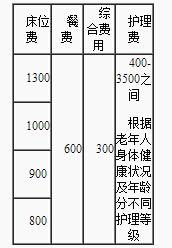 收费环境饭菜是否合民意 宁波的养老院之调查
