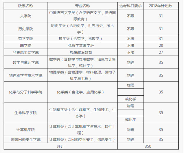 武汉大学自主招生网