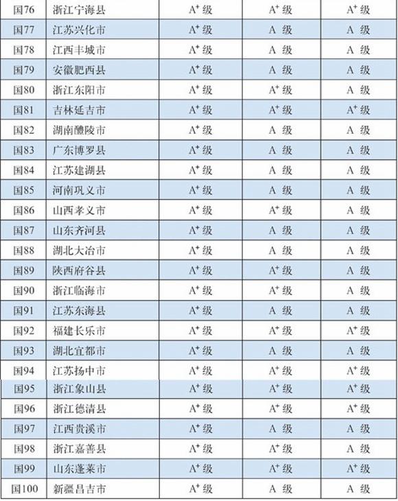 全國縣名單出爐 浙江占18席