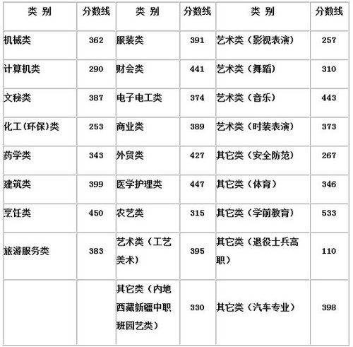浙江高考一批分数线发布：文科619分 理科617分
