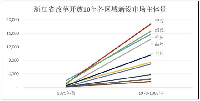 南庄镇地方经济总量_经济