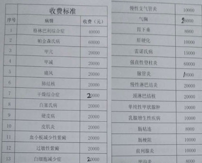 杭州壹“神物医” 己称点穴能治水好无稀症、白血病