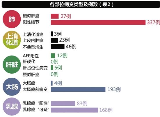 癌症总人口_骨头酸痛则可能是癌症(2)