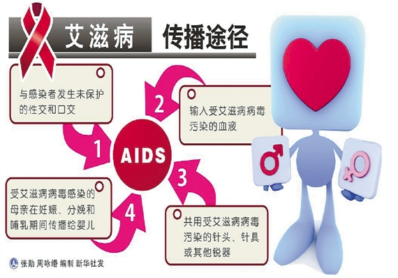 帮艾滋病人口_关于加强受艾滋病影响人员救助工作的通知