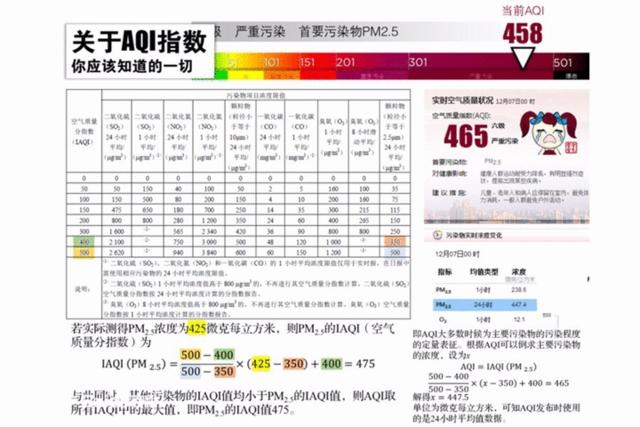 2016年度浙江空气质量排名 衢州排第几?