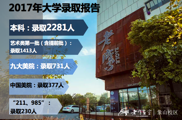 中国美院四分之一学生来自这家画室 再不报名就晚了