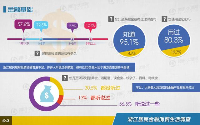 余额宝对经济的影响_天弘基金下调余额宝持有额度至10万元 收益率降至4 以下(3)