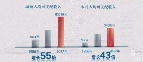 萧山人均收入gdp_从速度到质量 萧山GDP被余杭超越并不是什么大事情 图(3)