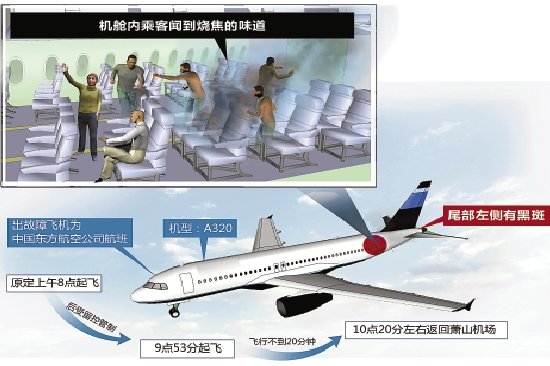 杭州飞广州的空客A320 起飞后机尾冒烟被迫返航