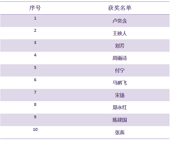 杭州教育机构排名_杭州西湖图片