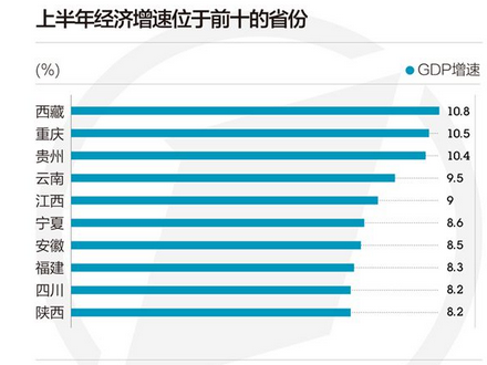 30省份制定GDP_中国省份地图(2)