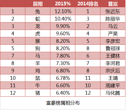 271λ̵2015ٸ ʱг