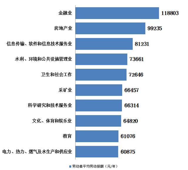 最赚钱的岗位_女神找IT男做老公 先了解IT行业最赚钱的岗位是什么