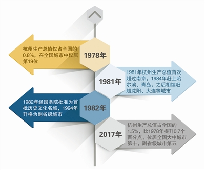 经济总量迈入 万亿俱乐部_经济总量破100万亿