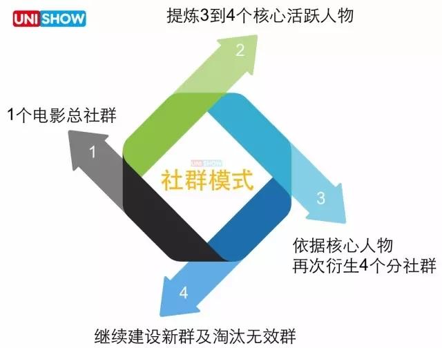 卫星云图_云图 票房收入(2)