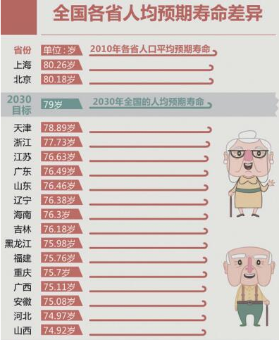 浙江人均寿命_浙江大学(3)
