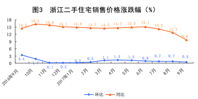 9月份gdp各省是多少_2016年1 9月广东省各市GDP排名一览表(3)