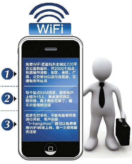 杭州免费wifi全开放+覆盖主城区220平方公里