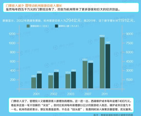 杭州人口总人数_杭州每年人口增长(2)