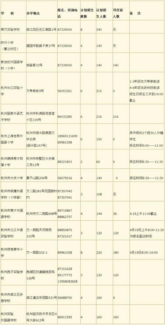 杭州私立小学排名_杭州私立高中(3)