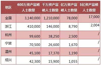 中国人口数量变化图_浙江人口数量