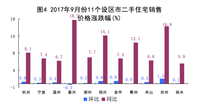 9月份gdp各省是多少_2016年1 9月广东省各市GDP排名一览表(3)