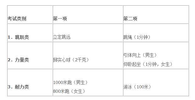 关于做好2016年杭州市区初中毕业升学体育考试工作的通知