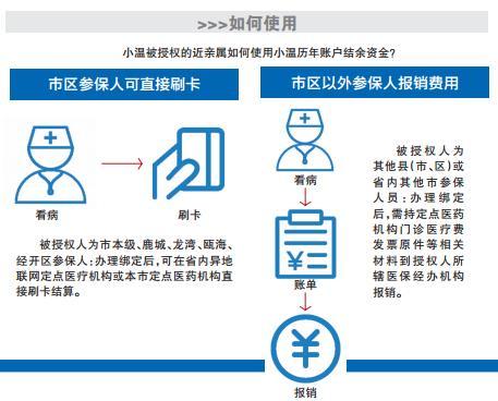 温州医保“家庭共济”已实施 怎样惠及家人看这里