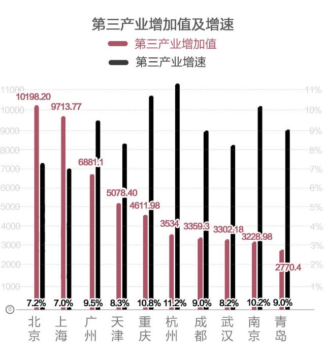 杭州新经济盛宴仍在持续 上半年GDP增速很是