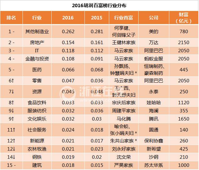 浙商排名_浙商银行(2)