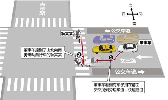 宝马杭州城西斑马线前未减速 直接撞飞骑车姑娘