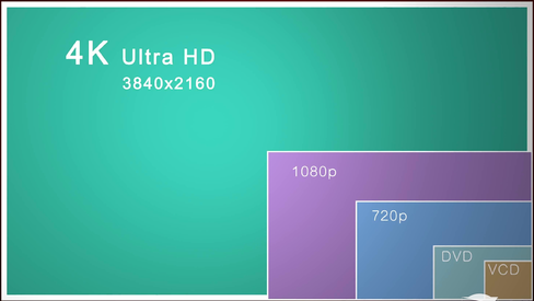 4K\/1080P如何选?告诉你4K电视该不该买