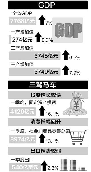 阿里巴巴统计进去浙江gdp吗_杭州房产专家 在余杭区买房,这两个板块怎么选(3)