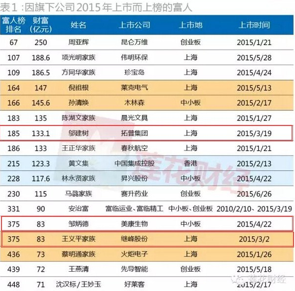 宁波财富排行榜_浙江宁波企业家茅理翔,身价为176.3亿,位列宁波籍富豪榜第9名(2)