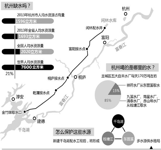 杭州2018人口数量_2018年你读了几本书 这几类书籍杭州人最爱买