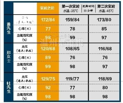 心跳120血压140 100这样是不是妊娠高血压呢?我麻麻就