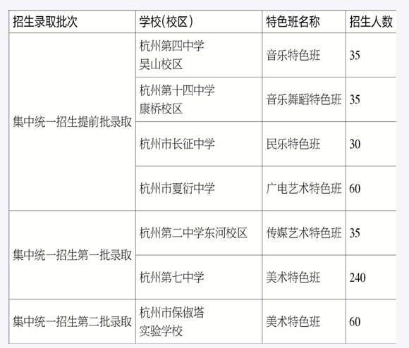 杭州市区普高特色班2015年共招495人