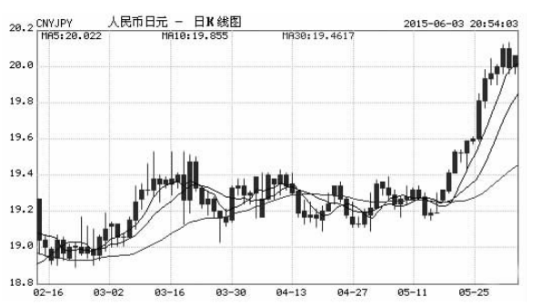 5元人民币可兑换100多日元 市民赴日成本降低