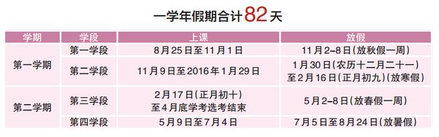 温州高中将试行四学段制 增加春假和秋假