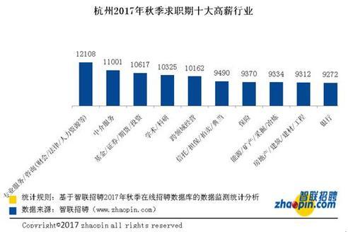 杭州人均工资水平_杭州西湖图片
