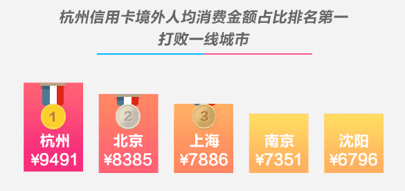 国人均收入水平_全国人均消费水平(2)