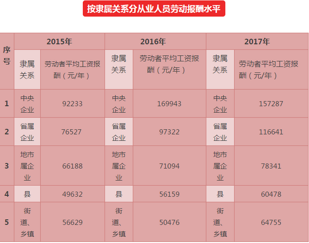收入证明_萧山区2017年平均收入(2)