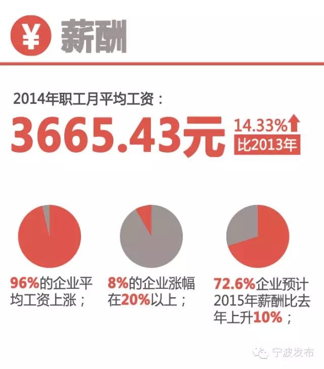 收入证明_预计收入 6809元