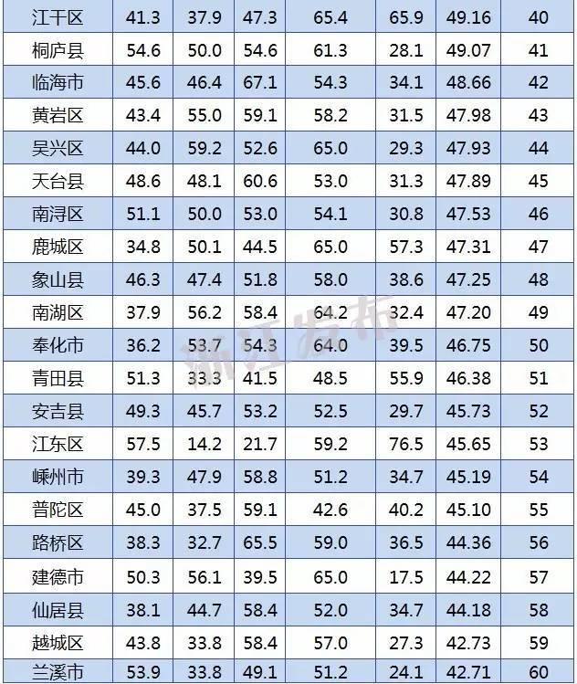 浙江区排名_浙江毒蛇排名图片