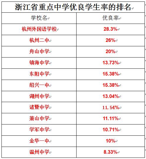 浙江初中排名_浙江初中数学思维导图(3)