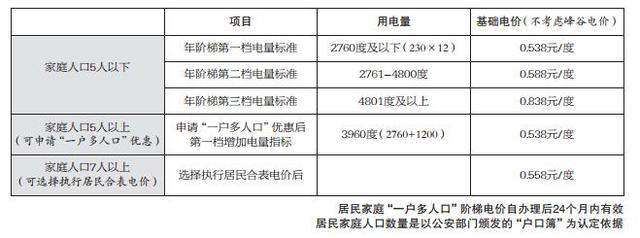 电一户多人口_人口普查(2)