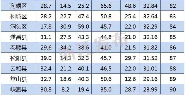 人均工业增加值_工业产品设计(2)