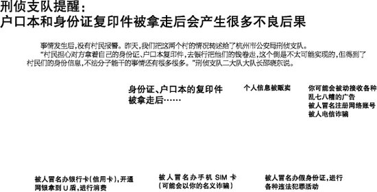 50元收购身份证户口本复印件 老人复印后很害怕