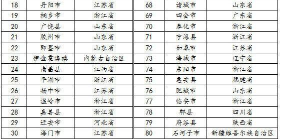 全国百强镇GDP_gdp全国排名(3)